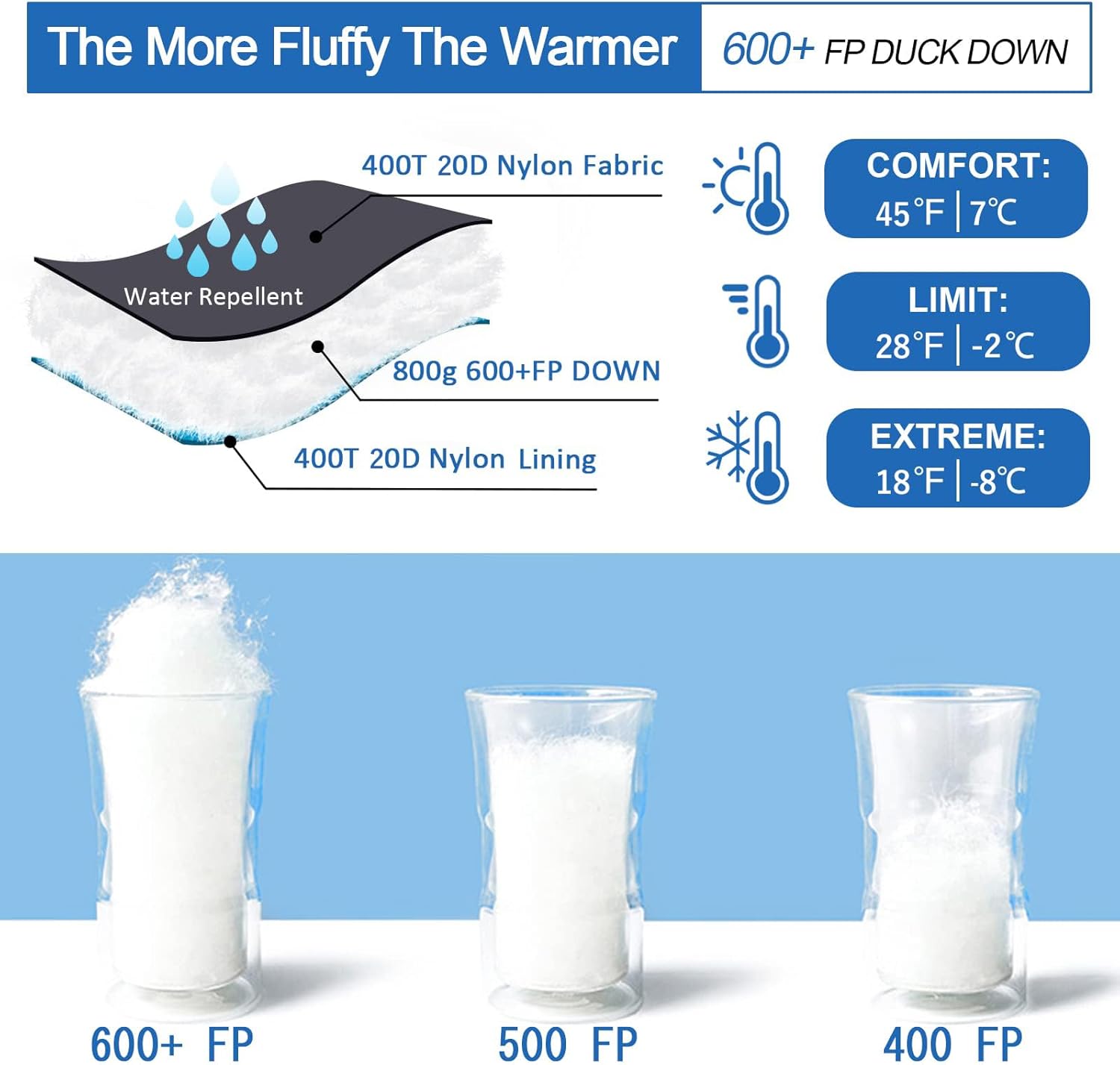 Down Sleeping Bag for Adults 0°F 10°F 15°F 20°F Backpacking Sleeping Bag for Cold Weather with Compression Sack - Image 3