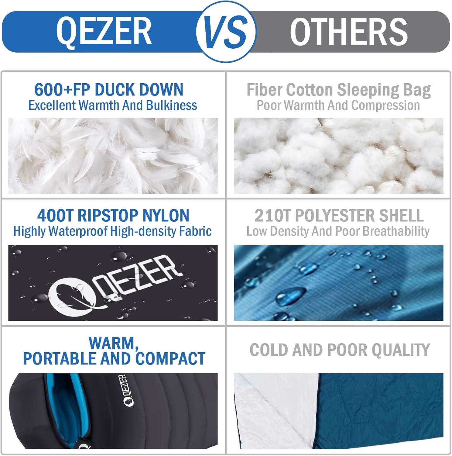 Down Sleeping Bag for Adults 0°F 10°F 15°F 20°F Backpacking Sleeping Bag for Cold Weather with Compression Sack - Image 5